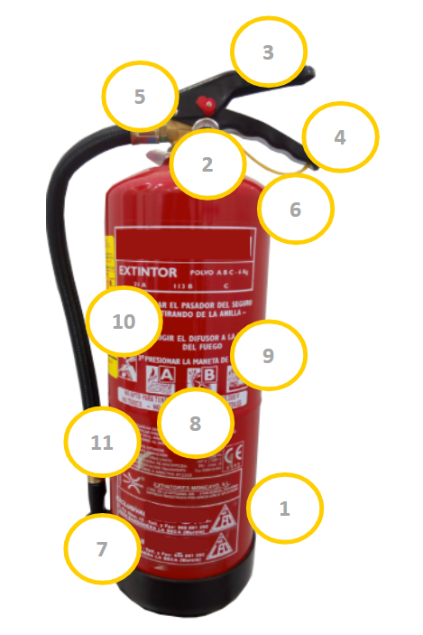Infografía interactiva de un extintor portátil de polvo ABC con 11 puntos numerados señalando sus partes principales