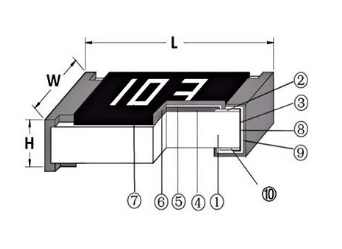 Diagrama técnico de una resistencia SMD thick film con dimensiones del encapsulado y numeración de sus partes internas y externas